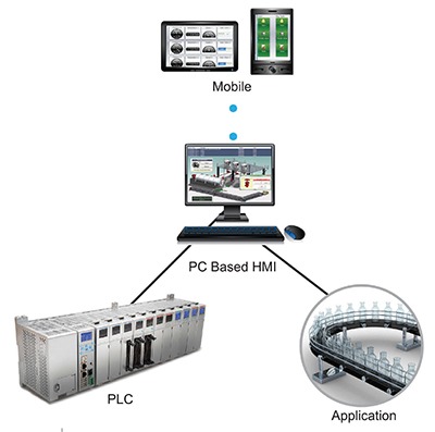Preventing System Downtime