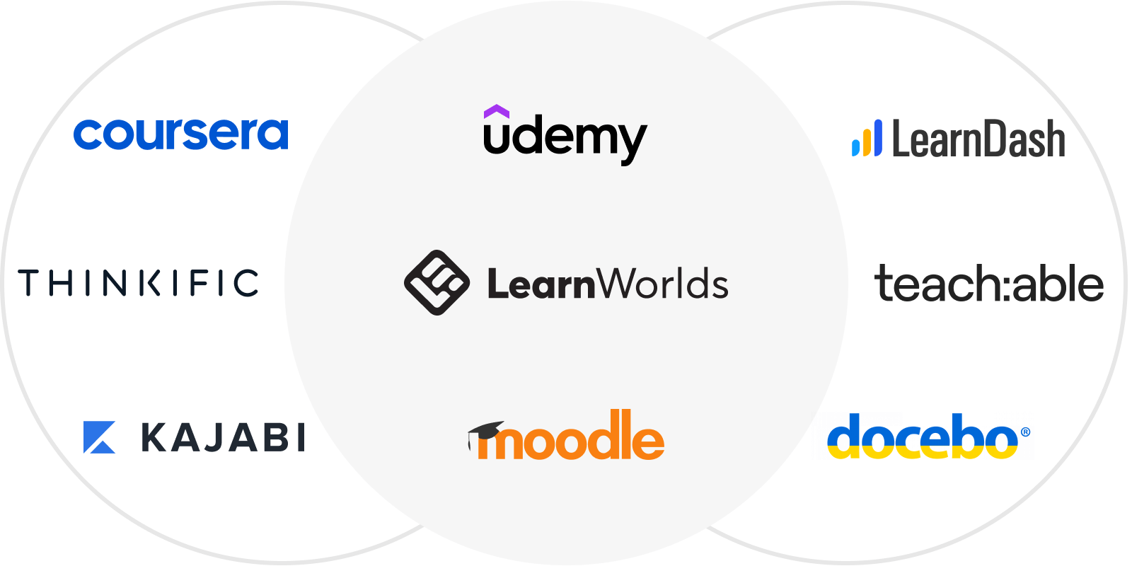 Best Online Learning Platforms