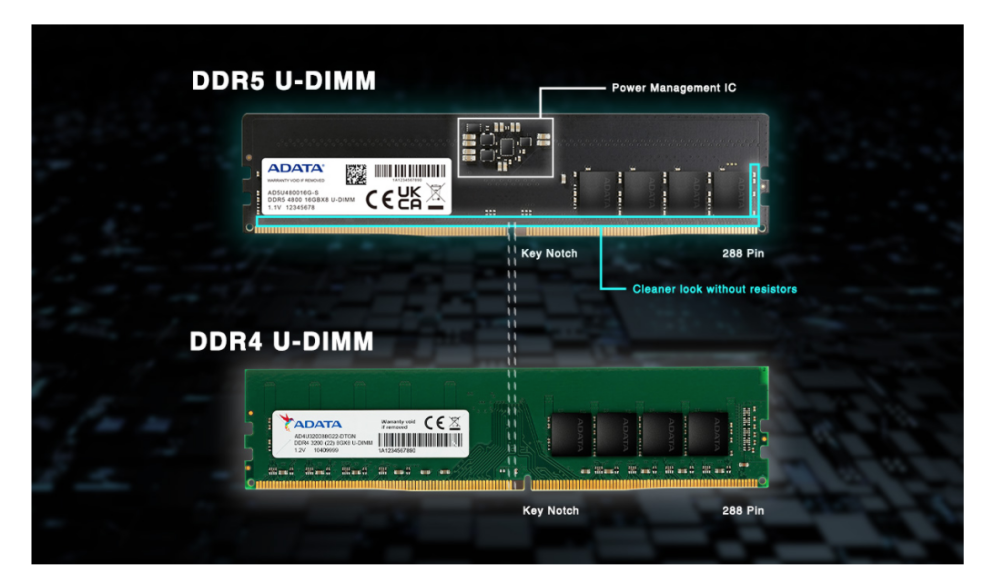 Differences Between DDR4 And DDR5 RAM Unveiling The Power-Packed ...