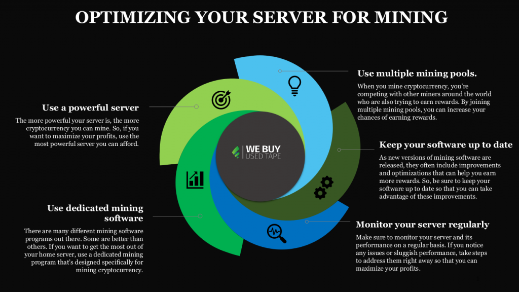 Best Crypto Mining Software