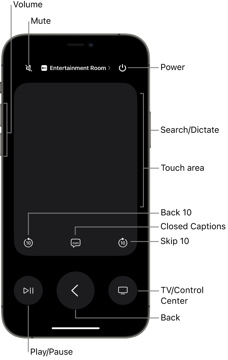 Can a Smartphone Be Used As a Tv Remote