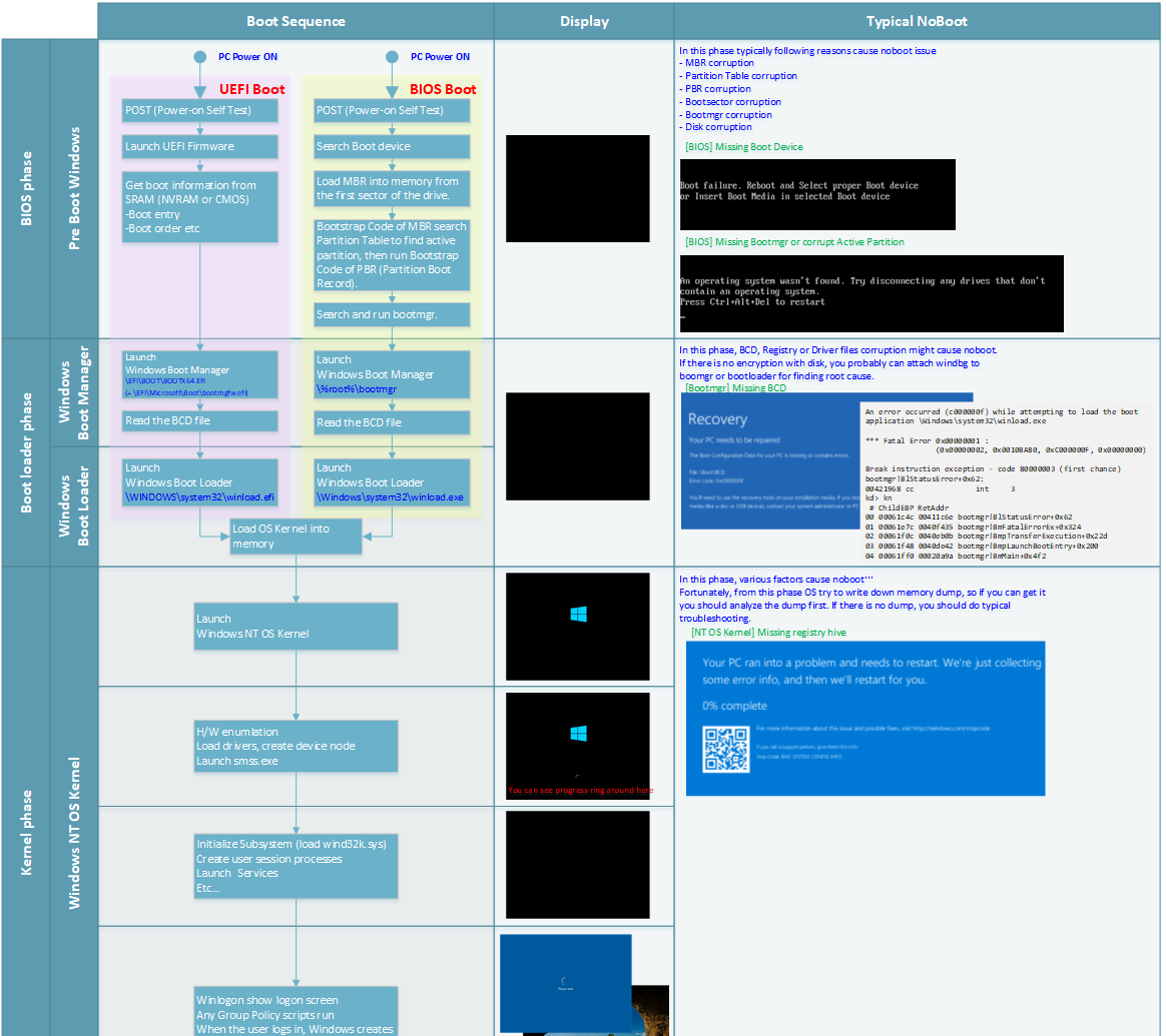 How to Repair Windows Boot Manager